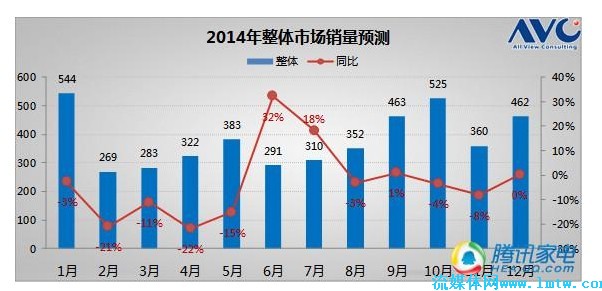 澳门彩生肖综合走势图表，解析与展望