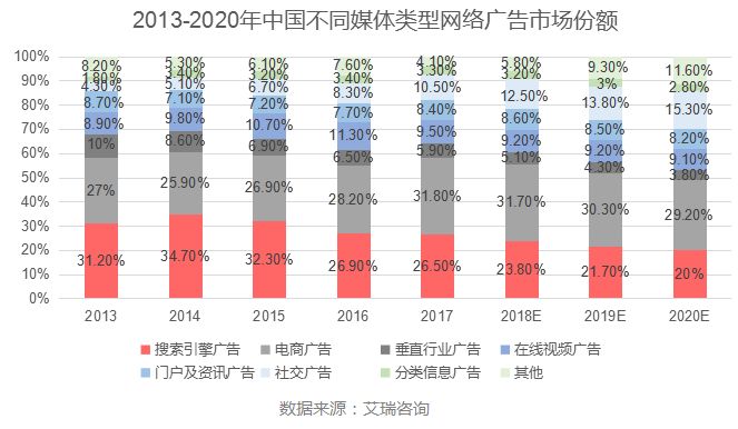 澳门彩生肖综合走势图表最新预测分析，洞悉未来，精准投注