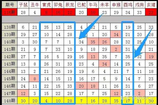 澳门彩生肖走势图表大全，最新图片解析与预测