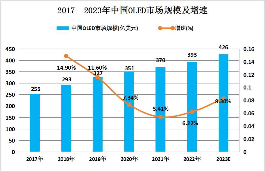 2035年新澳门彩生肖走势图，未来预测与智能分析