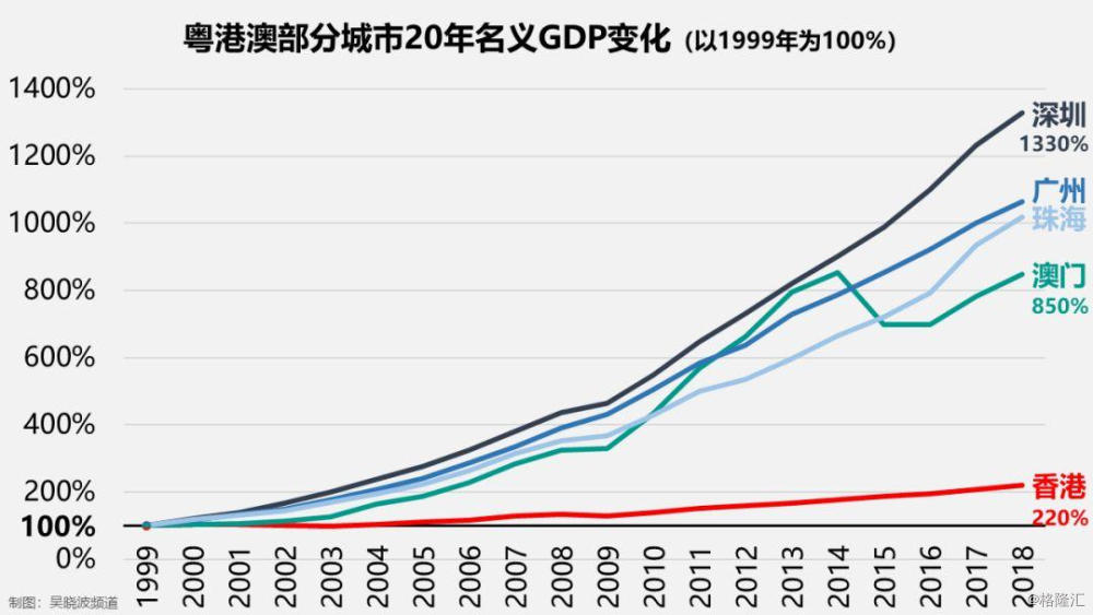 2035年新澳门彩生肖走势图，科技融合与未来趋势的探索