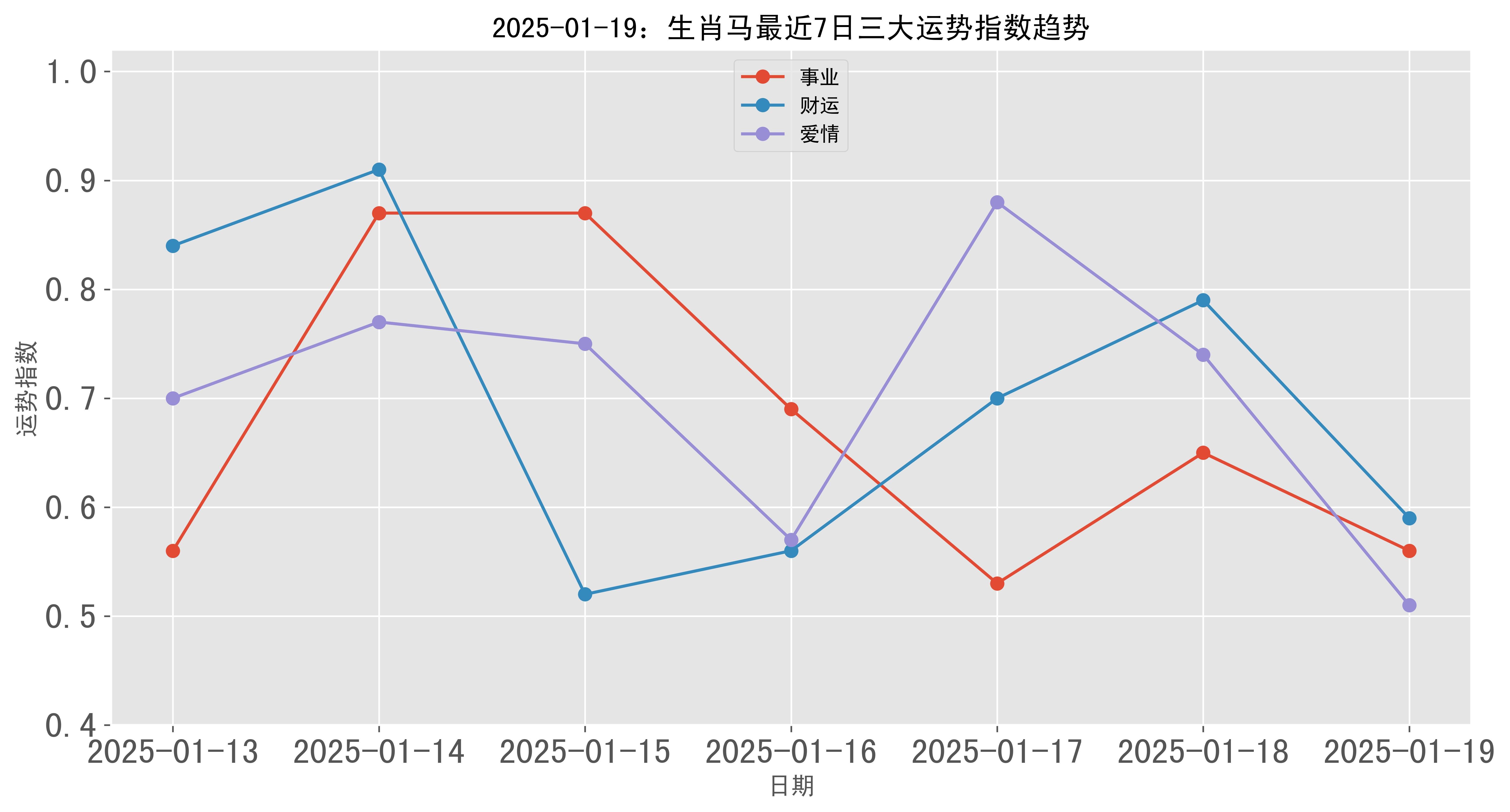 2035年新澳门彩生肖走势图深度分析与未来展望