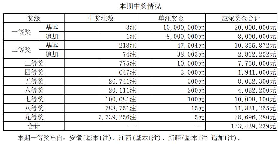 2035年新澳门彩生肖走势图与最新开奖结果深度分析