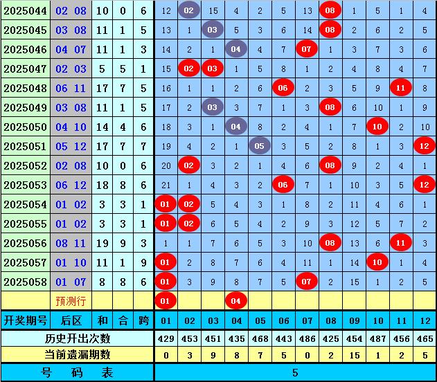 澳门彩历史开奖记录，深度解析与最新预测结果汇总