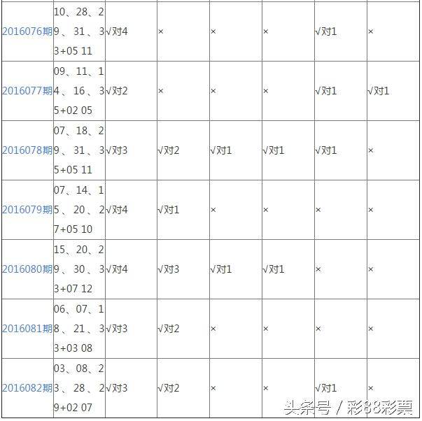 澳门彩历史开奖记录查询表，揭秘新趋势与香港最新预测