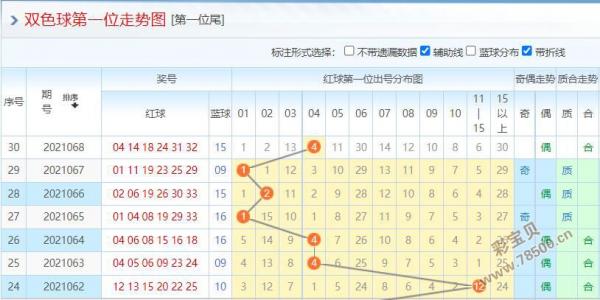 澳门彩历史开奖记录，今日揭晓的幸运数字