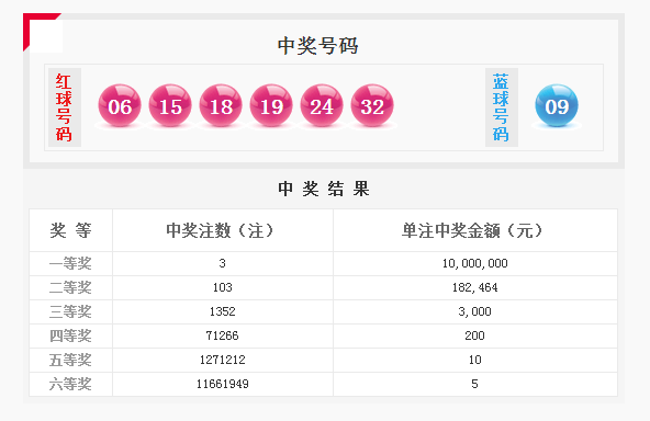 彩票新澳门205.4期预测开奖结果最新汇总