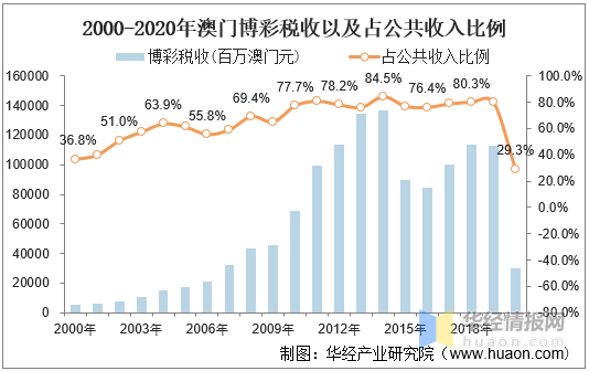 澳门彩204年开奖走势，揭秘新趋势与价格变化