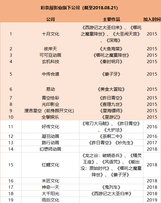 澳门彩开奖结果 第2页