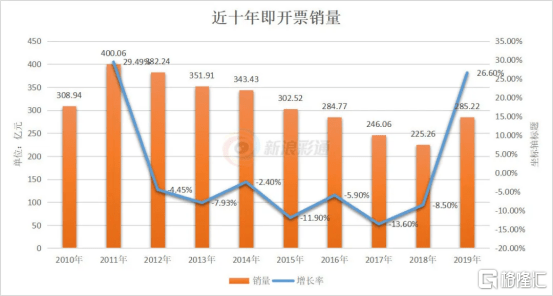 澳门彩开奖结果走势图最新分析预测汇总，洞悉未来，把握机遇