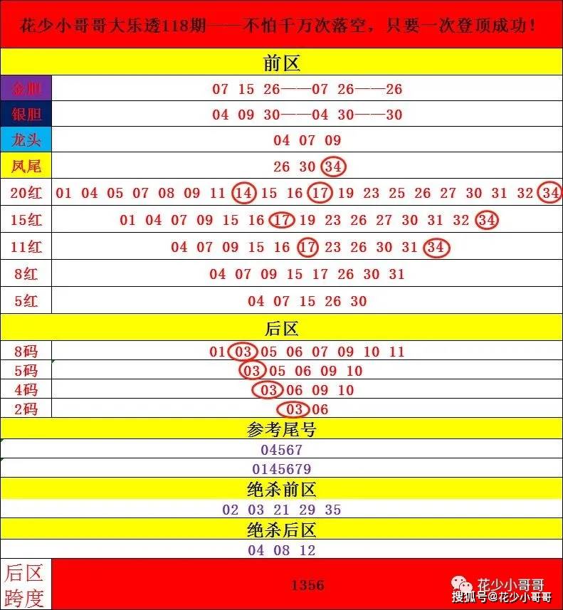 澳门彩253期开奖结果与号码走势图深度解析