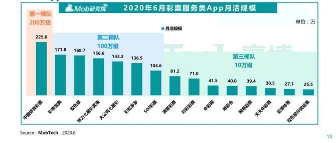 新澳门彩253期开奖结果预测，深度解析号码走势图与未来趋势