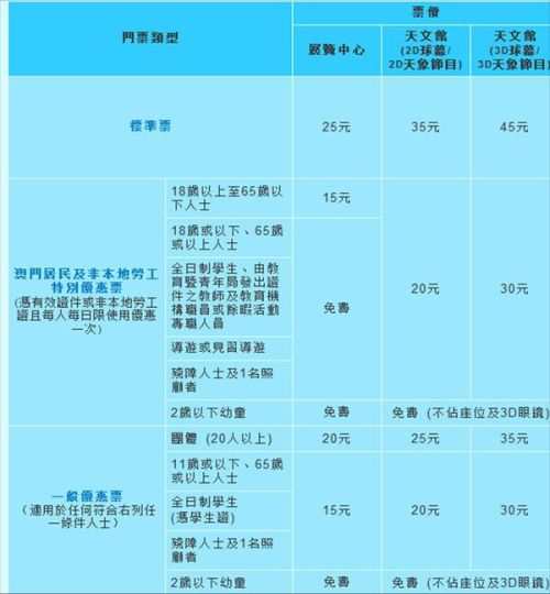 澳门彩新趋势，253期10月（应为误写的日期修正为实际月份）开奖号码走势图预测分析