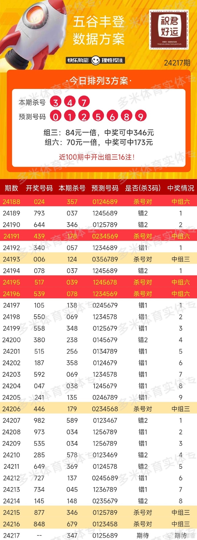 澳门彩今日开奖号码查询汇总,揭秘新一期幸运数字