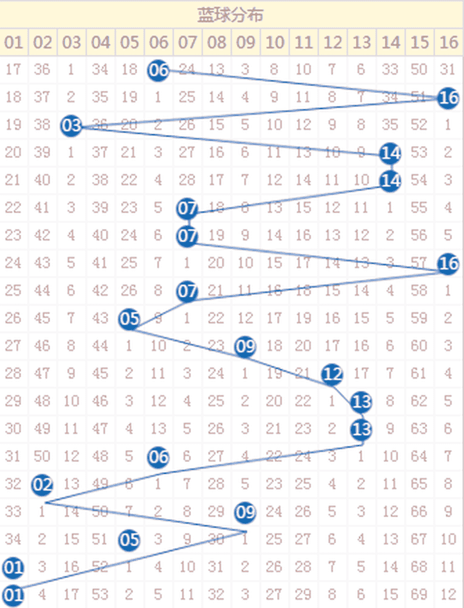 2018年新澳门彩开奖走势图表分析，探寻数字背后的规律与趋势