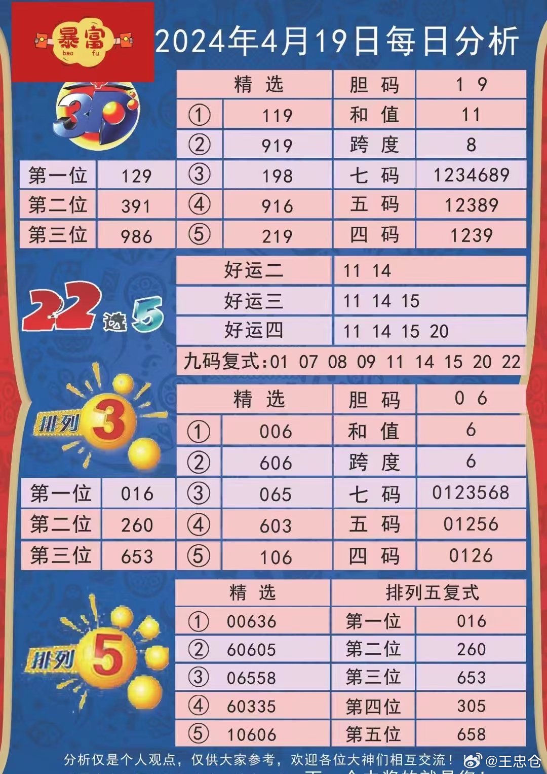 新澳门彩开奖走势图表大全，深度解析与最新预测