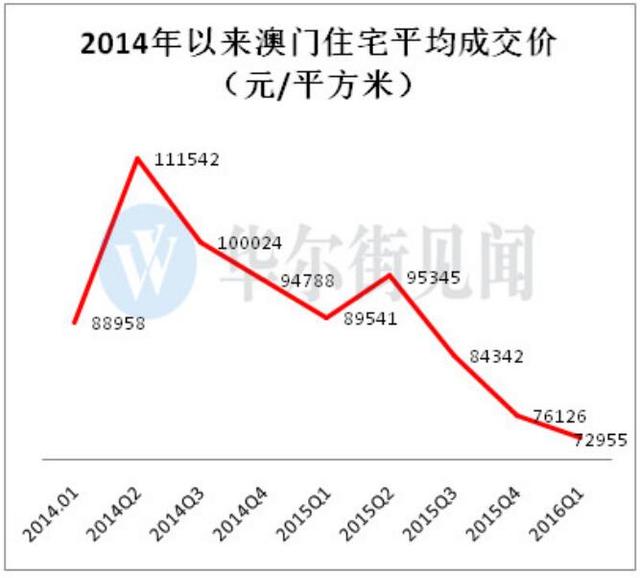 开采策略