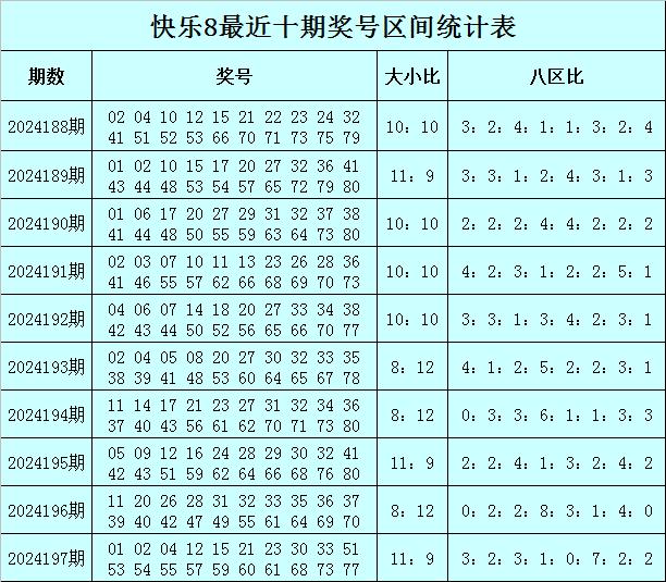 澳门彩，209期开奖结果揭晓—8月1日新趋势分析