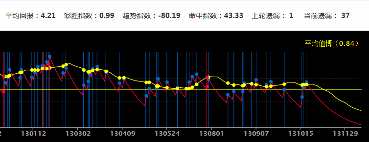 预测新澳门彩开奖走势图，2019年8月回顾与未来趋势分析