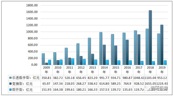 澳门彩新趋势，2019-至今开奖结果与走势分析