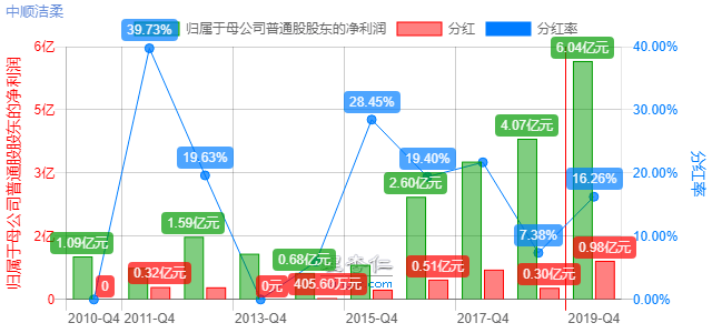 澳门彩开奖走势图，2019年8月7日至今的深度解析