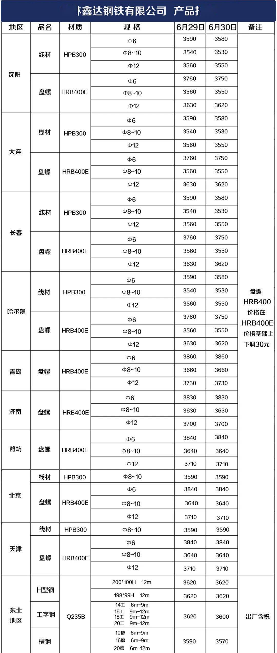 新澳门彩开奖走势图2020年8月最新消息