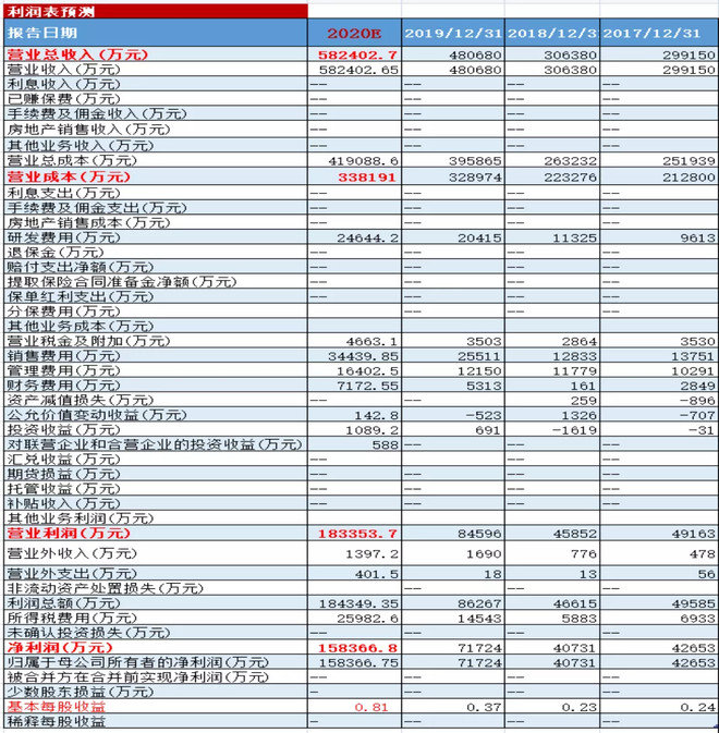 澳门彩新趋势，深度解析开奖结果走势图表与最新预测