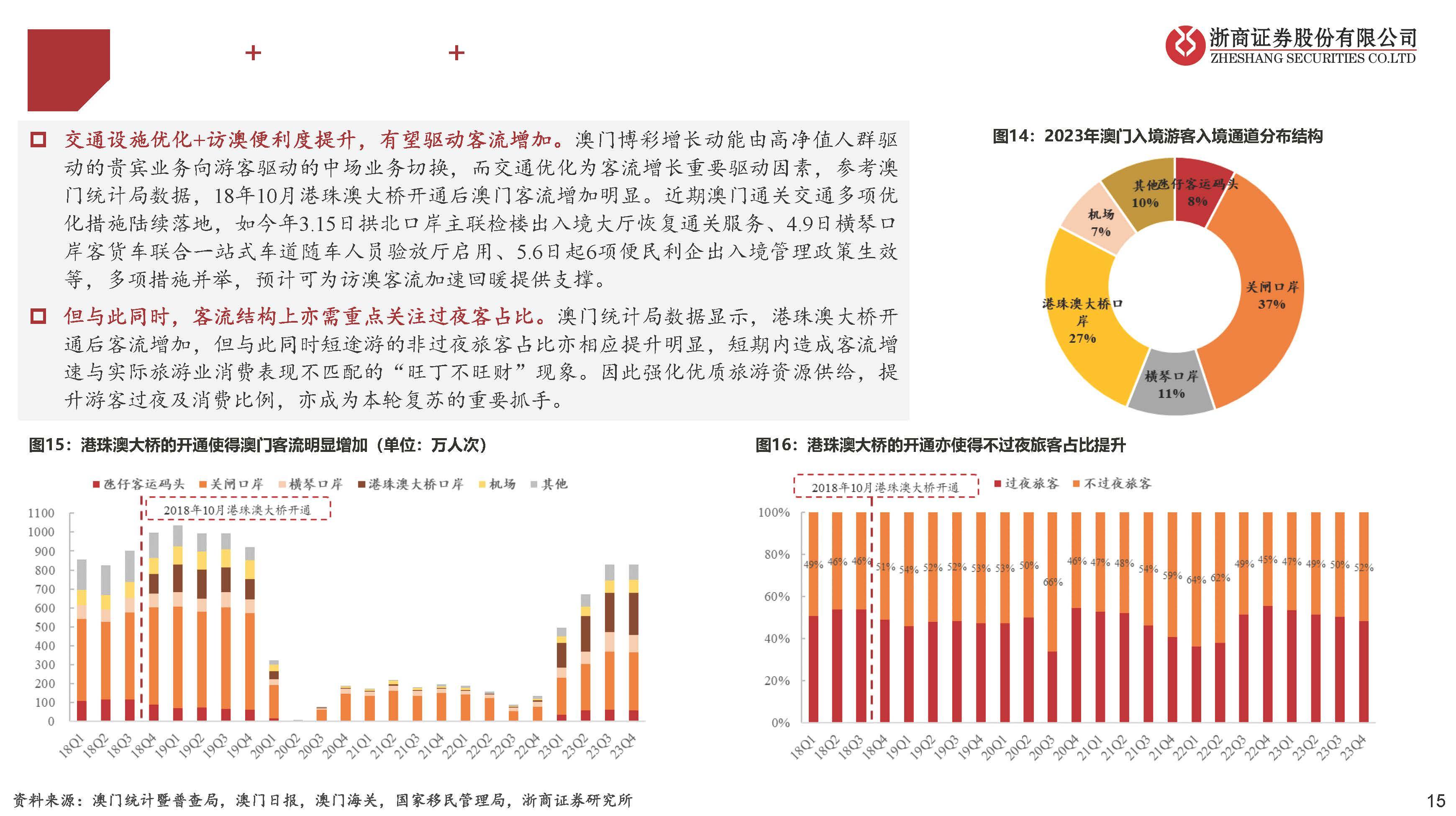 澳门彩开奖结果走势图表，深度解析与智能查询指南