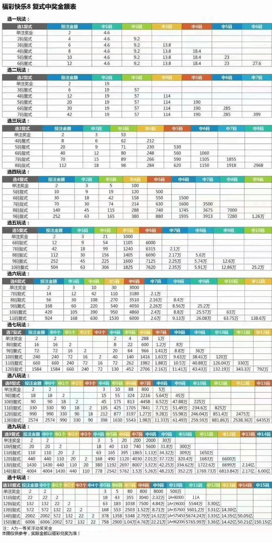 澳门彩开奖结果走势图表汇总大全最新解析