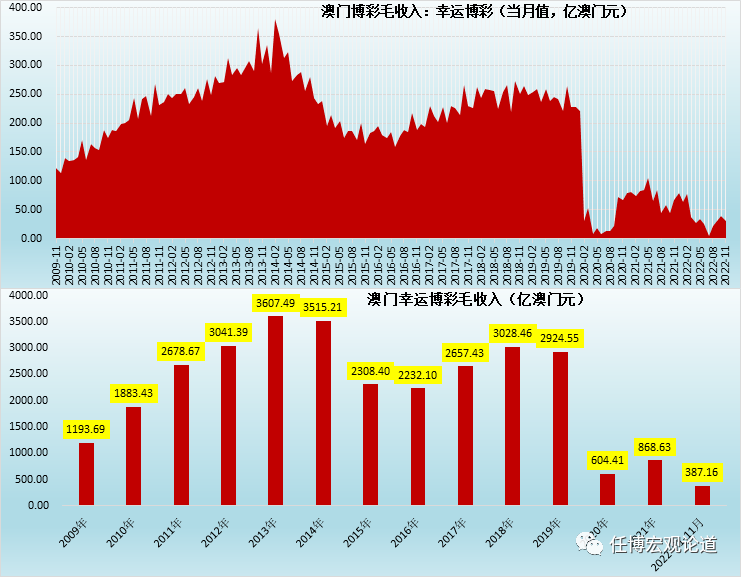 澳门彩开奖综合走势图表汇总分析,深度洞察与未来预测