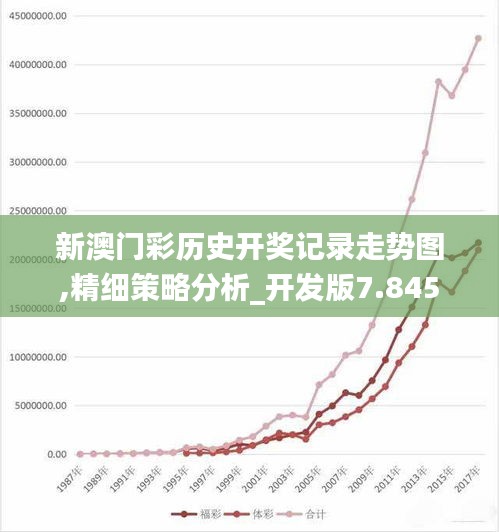 澳门走势图表网站最新预测，深度解析与未来展望