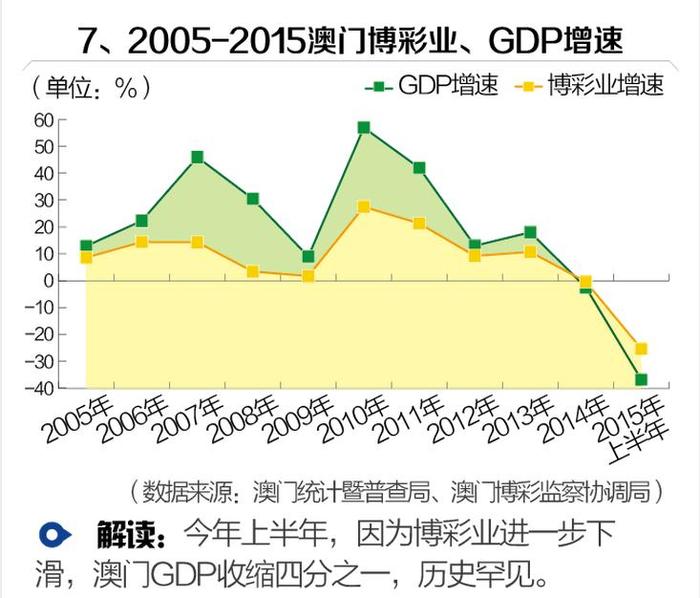 澳门新走势,高清图表下的经济与博彩业动态