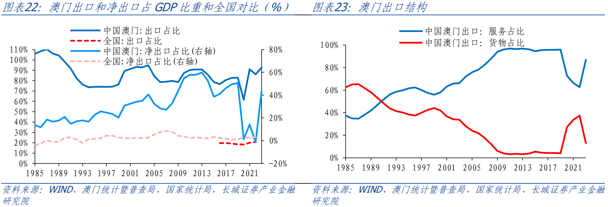 澳门新动向，深度解析最新走势图表图片高清版
