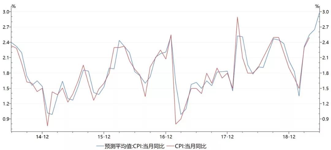 澳门博彩业新走势，图表解析与最新预测