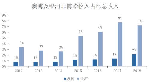 澳门新趋势，深度剖析走势图表图解