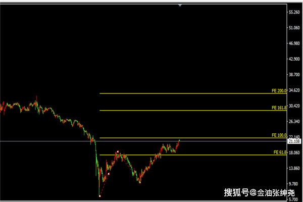 澳门新走势，图表分析与深度解读