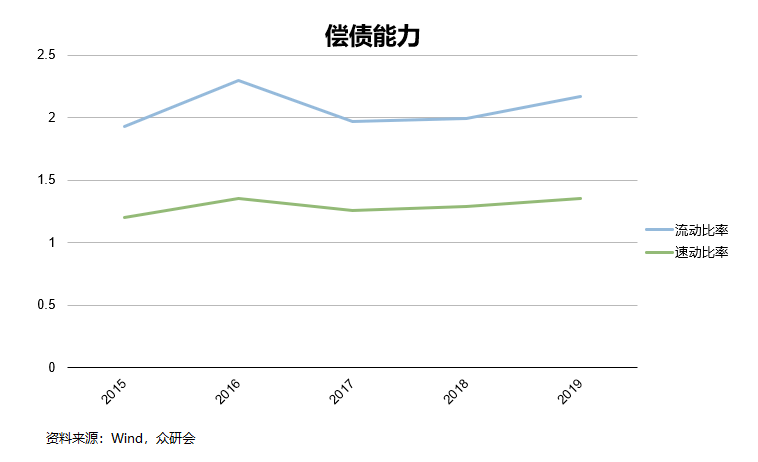 澳门走势图表最新预测网，深度解析与未来展望