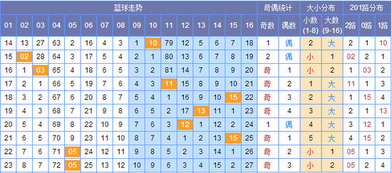 澳门新出码综合走势图，最新版本下载与安装指南