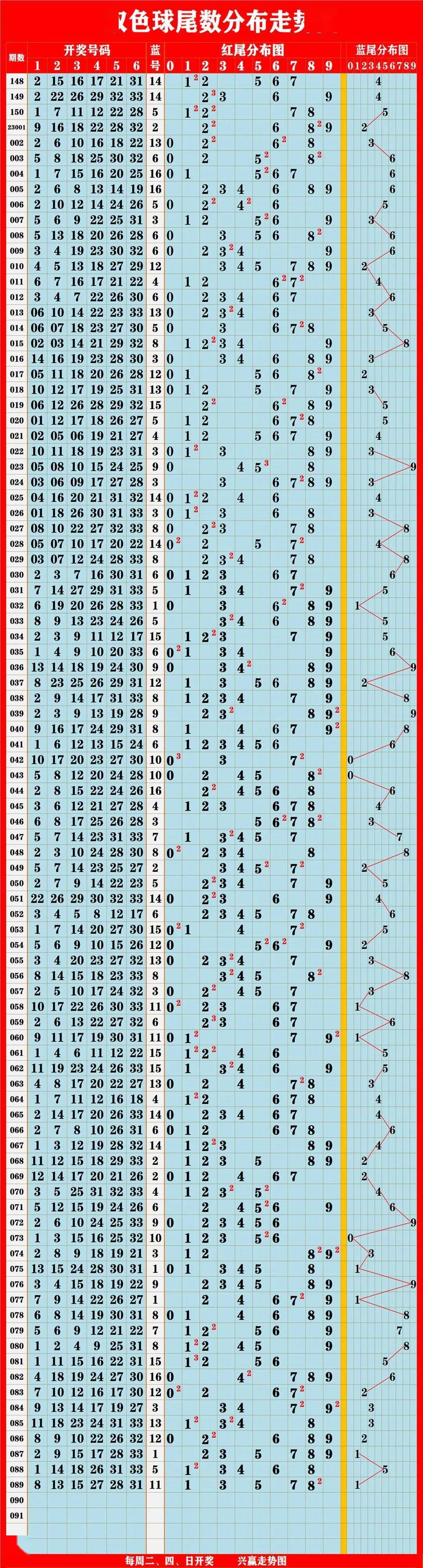 澳门新出码综合走势图，深度解析与最新预测
