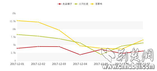 澳门博彩业新走势，图表分析与最新预测