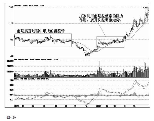澳门博彩业新走势，基于最新图表分析的预测