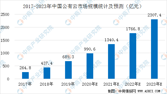 澳门新走势，图解分布与预测的深度剖析