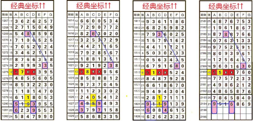 澳门彩波色走势图表分析，揭秘数字背后的规律与策略