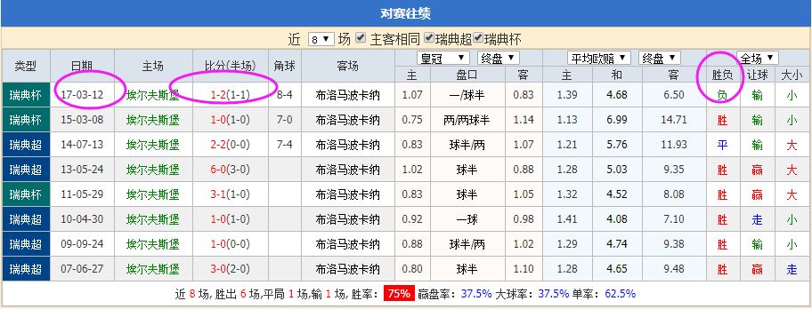 澳门彩，蓝波与红波动向分析—哪一种更值得推荐？