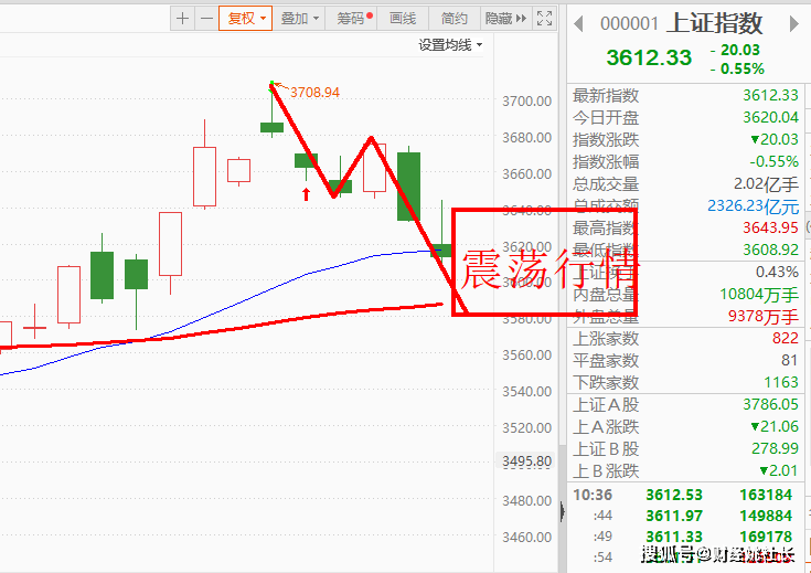 澳门彩最新出号走势分析图2031版,深度解析与未来趋势