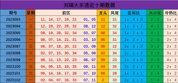 澳门彩综合出号走势图表最新分析,深度解读与未来预测
