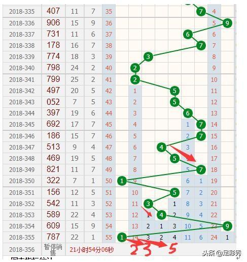 预测新澳门彩综合出号走势图，2014年8月7日-未来趋势的深度剖析