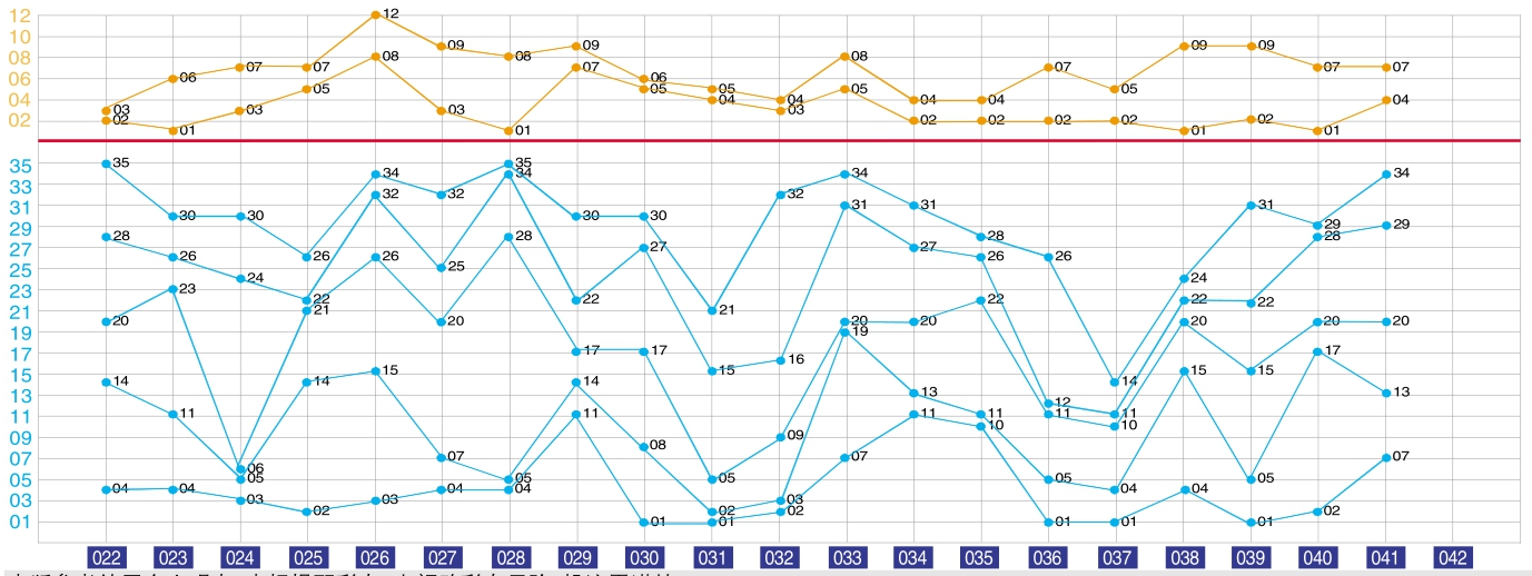 澳门彩综合出号走势图，2013年新视角下的开奖结果分析