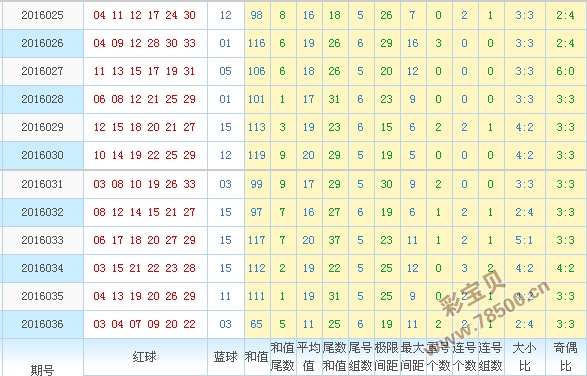 探索新澳门彩综合出号走势图,2013年9月5日开奖的深度分析
