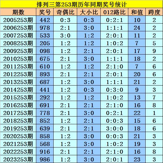 开奖结果揭秘
